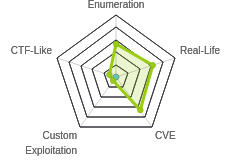 Radar chart for Mantis