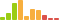 Rated difficulty for Monteverde