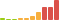 Rated difficulty for Multimaster
