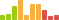 Rated difficulty for Nest