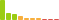 Rated difficulty for Netmon
