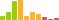 Rated difficulty for Networked