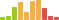 Rated difficulty for Nineveh
