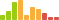 Rated difficulty for Obscurity