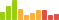 Rated difficulty for October