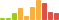 Rated difficulty for OneTwoSeven
