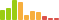 Rated difficulty for OpenAdmin