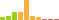 Rated difficulty for OpenKeyS