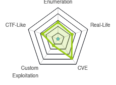 Radar chart for OpenKeyS