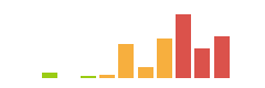 Rated difficulty for Overgraph