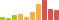 Rated difficulty for Player
