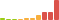 Rated difficulty for PlayerTwo