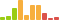 Rated difficulty for Querier