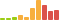 Rated difficulty for RE