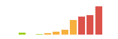 Rated difficulty for Rebound