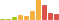 Rated difficulty for RedCross