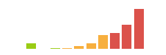 Rated difficulty for RegistryTwo