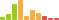 Rated difficulty for Remote