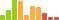 Rated difficulty for Resolute