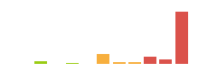 Rated difficulty for RopeTwo
