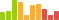 Rated difficulty for Safe