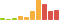 Rated difficulty for Scavenger