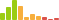Rated difficulty for ServMon