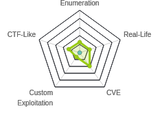 Radar chart for ServMon