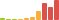 Rated difficulty for Sizzle