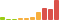Rated difficulty for Smasher2