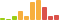 Rated difficulty for Sniper