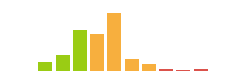 Rated difficulty for Spectra