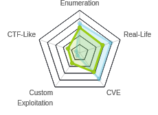 Radar chart for Tabby