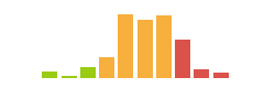 Rated difficulty for Talkative