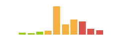Rated difficulty for Tally