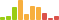 Rated difficulty for Teacher