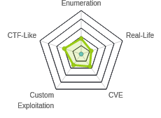 Radar chart for Tenten