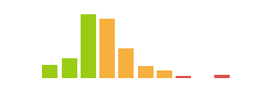 Rated difficulty for Topology