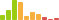 Rated difficulty for Traceback