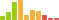 Rated difficulty for Traverxec