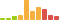 Rated difficulty for Unbalanced