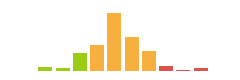 Rated difficulty for VariaType