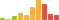 Rated difficulty for Vault
