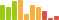 Rated difficulty for Wall