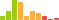 Rated difficulty for Writeup