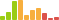 Rated difficulty for Ypuffy
