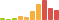 Rated difficulty for Zetta