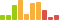 Rated difficulty for Zipper